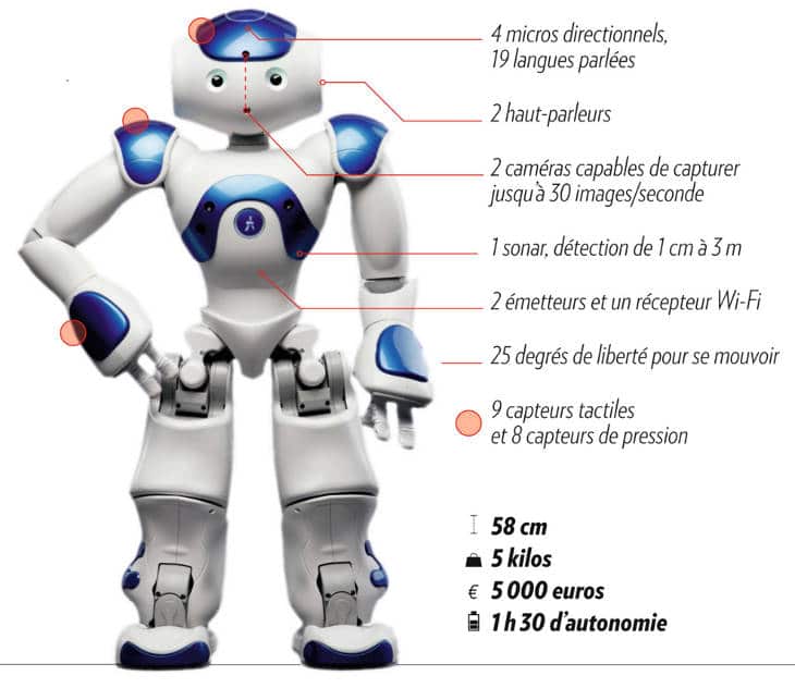 robot humanoïde nao