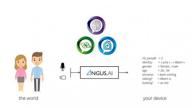 angus.ai une start up française sur l'intelligence artificielle