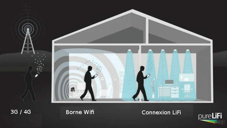 Le LiFi : une alternative au WiFi ?