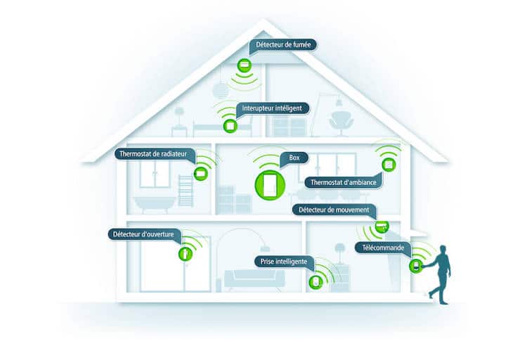 Des objets connectés dans toutes les pièces de la maison