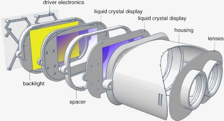 Le top 3 des casques de réalité virtuelle