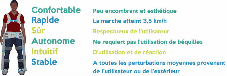 wandercraft Un exosquelette va rendre la marche aux personnes paraplégiques : une réalité en 2017