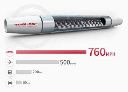 Hyperloop toulouse : ce projet fou qui va révolutionner le transport