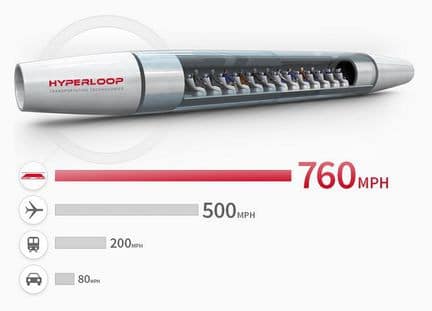 Hyperloop, petits rappels