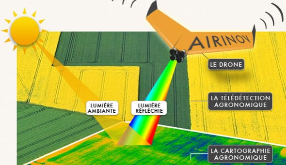 Des agridrones testés dans le Poitou, sur l’exploitation familiale