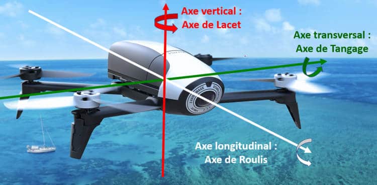 le pilotage des drones caméra