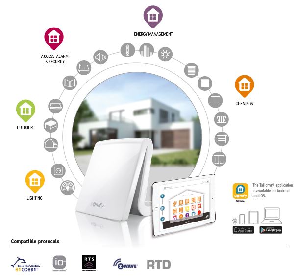 La box domotique TaHoma de Somfy | Robots & Cie